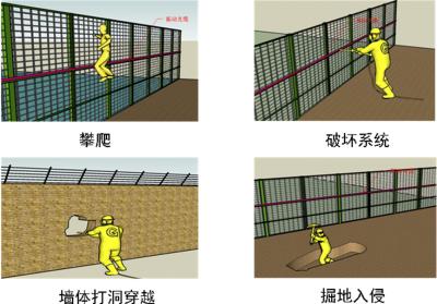 天津北辰区周界防范报警系统四号