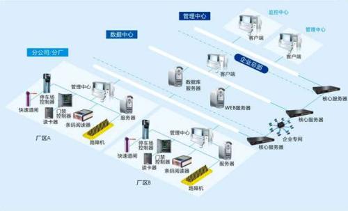 天津北辰区食堂收费管理系统七号