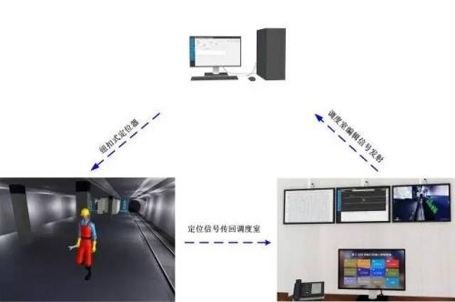 天津北辰区人员定位系统三号