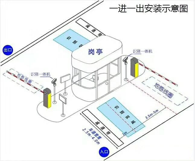 天津北辰区标准车牌识别系统安装图