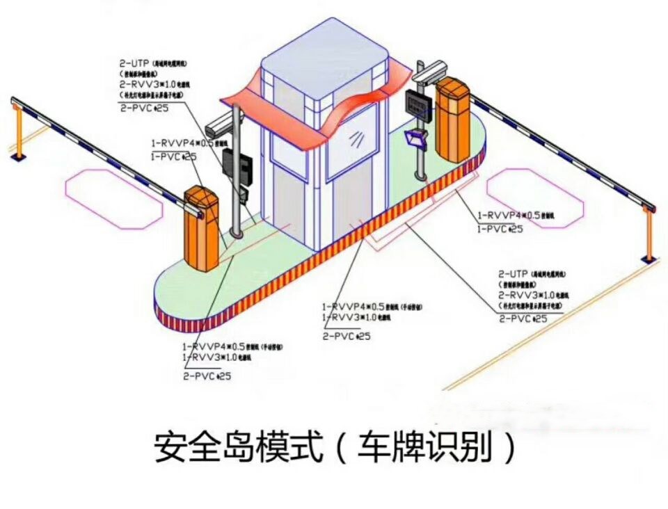 天津北辰区双通道带岗亭车牌识别