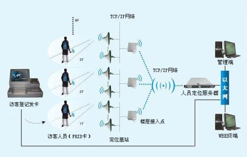 天津北辰区人员定位系统一号