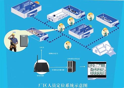 天津北辰区人员定位系统四号