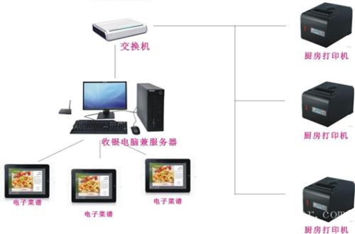 天津北辰区收银系统六号