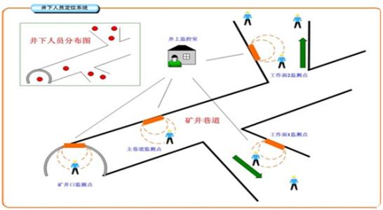 天津北辰区人员定位系统七号