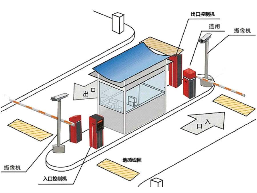 天津北辰区标准双通道刷卡停车系统安装示意